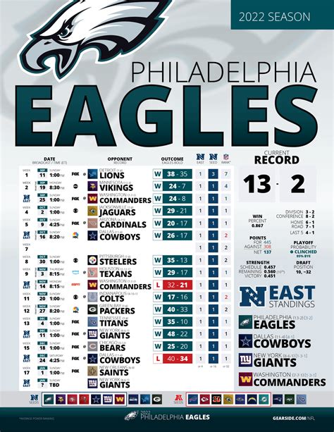 Eagles 2024 NFL schedule tracker: Updates on。